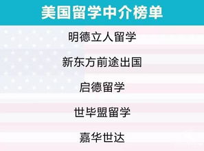 2019自費(fèi)出國(guó)留學(xué)中介服務(wù)調(diào)查報(bào)告 誰最靠譜？留學(xué)前必看指南