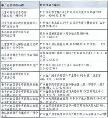 廣東有資質的自費出國留學中介名單出爐，不上“黑中介”的當！